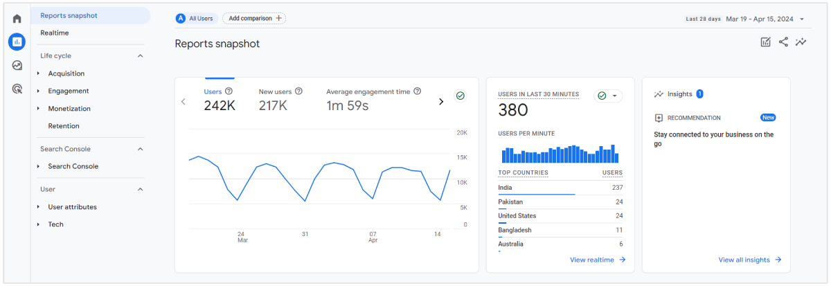 google analyticsのトラフィック